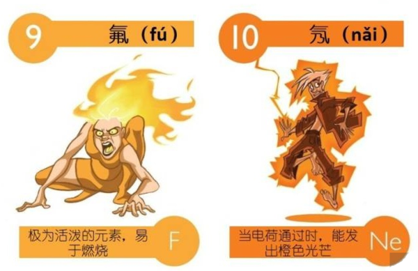 元素周期表怎么读，切元素化学元素周期表怎么读（高中化学：元素周期表读音）