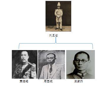 民国名人有哪些，民国名人有哪些名字（能认识六位以上的你就了不起了）