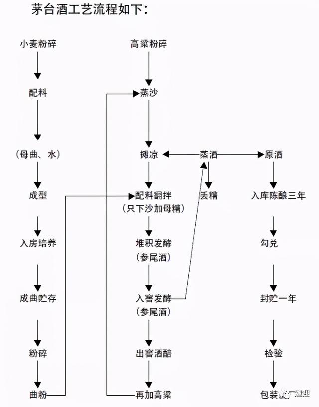 贵州茅台在贵州哪里，贵州茅台在贵州哪里（白酒龙头贵州茅台）