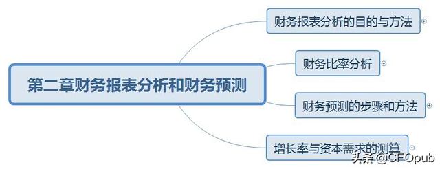 净经营资产销售百分比，经营资产销售百分比计算公式（<财务成本管理-财务预测的步骤和方法>）