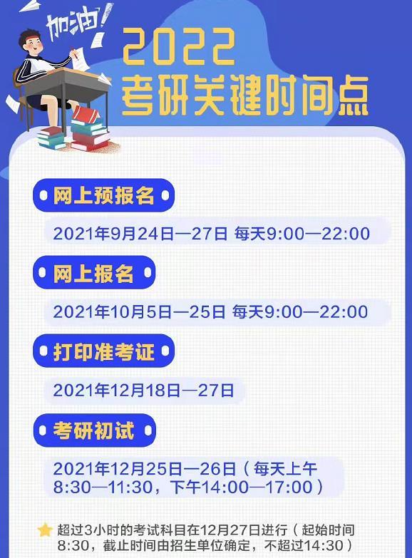 研究生预报名和正式报名有什么区别，研究生报名怎么报（2022考研预报名开始了）