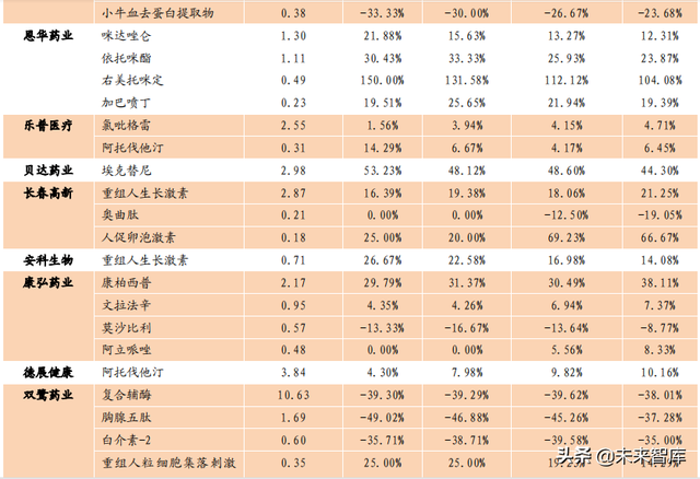 医药行业市场分析，医药行业市场分析模板（医药生物行业数据解读）