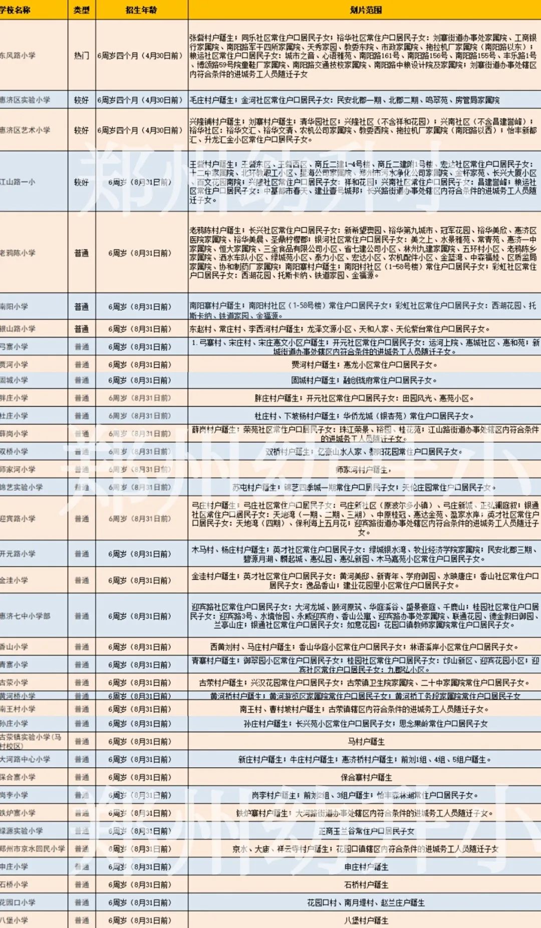 郑州家教（最期待的郑州小学）