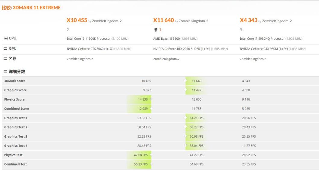 翔升（翔升RTX3060战神简评）