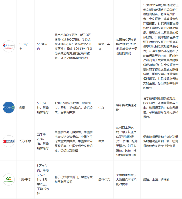 paperyy官网PAPERYY免费查重入口，Paperyy 免费使用_PaperYY论文查重（7个免费且实用的毕业论文查重网站）
