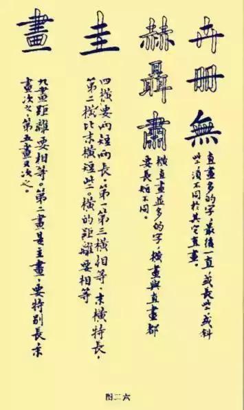 字体结构,字体结构分析(图解书法结构,让字越写越活) 字体结构,字体结构分析(图解书法结构,让字越写越活)