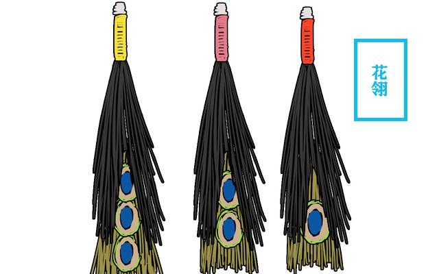 三眼花翎是啥，三眼花翎是啥花（整个清朝仅七人荣获）