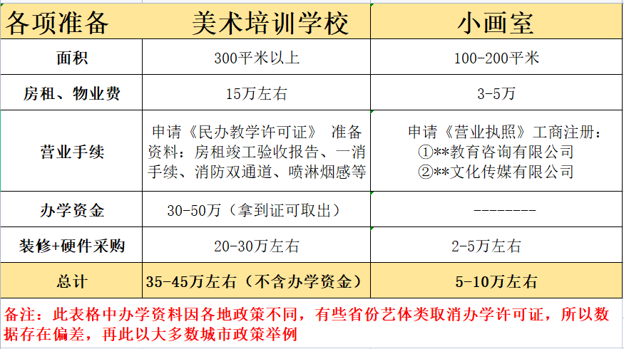 画室培训学校（小画室经营指南）