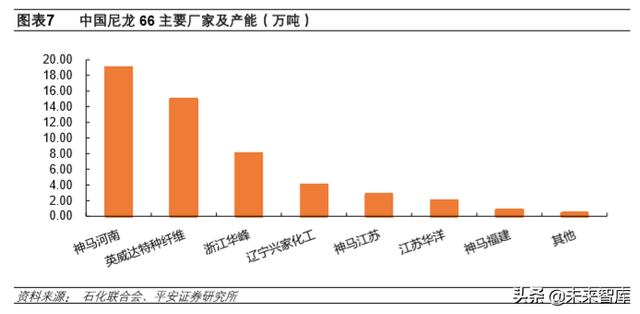 尼龙是什么材料，尼龙是塑料吗（先进材料和高端化学品专题报告）