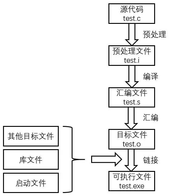 bin文件怎么打开（手机bin合并完整视频方法）