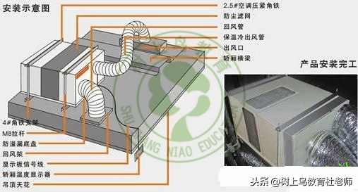 电梯里是空调还是排风，电梯里是空调还是排风如何分辨（电梯专用空调的原理和特点）