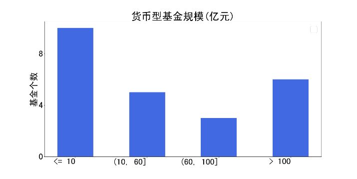 易方达基金管理公司（基金公司兵器谱）