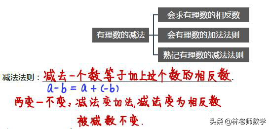 有理数是什么，有理数是什么?无理数是什么（七年级数学——有理数）