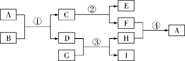 化学物质上红棕色固体可能是什么较常见的，化学物质上红棕色固体可能是什么较常见的变化（2018年重难点物质的推断与转化专题4）