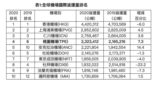 飞机托运怎么收费，飞机托运价格（一架波音747飞一趟运费1200万）