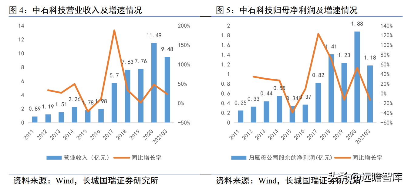 宝德主页（竞争力位列第一梯队）