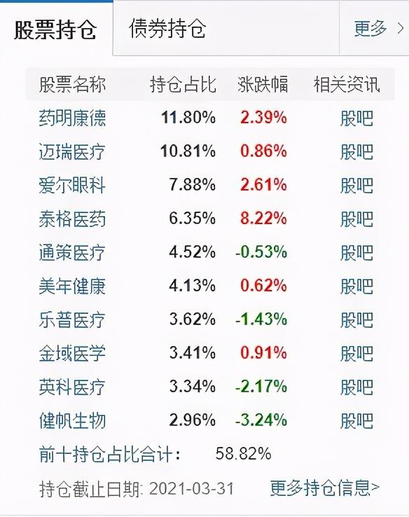 股票基金的幾何平均收益率怎么算，股票基金的幾何平均收益率怎么算的？