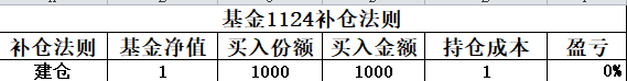 基金能不能补仓降低成本亏损，基金能不能补仓降低成本亏损率？