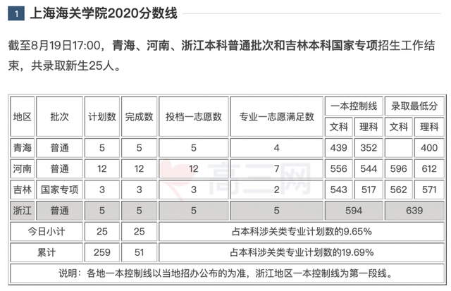 中国刑事警察学院是211还是985，中国刑事警察学院是不是双一流大学（以后想当公务员可以考虑这6所大学）