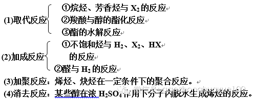 发生消去反应的官能团，哪些基团可以发生消去反应（高中化学：《官能团》知识汇总）