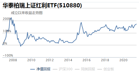 基金买入可以随时取出吗，基金买入可以随时取出吗知乎？