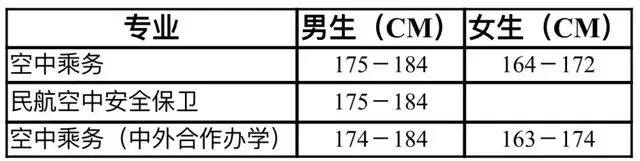 成都航空技术学校，成都航空职业技术学院2019年招生章程（成都航空职业技术学院2020高职单招计划）