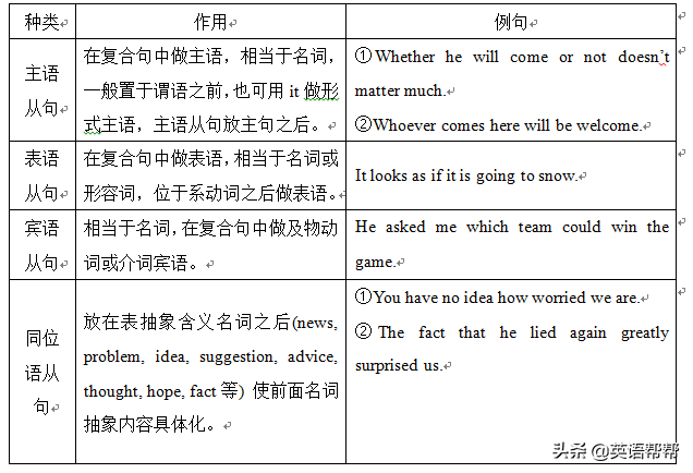 复合句的五种基本句型，英语句子结构及五种基本句型（一次性讲清楚英语三大从句）