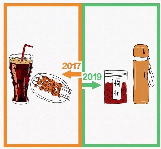 2019年4月17日是什么梗，4月17日农历是多少号（最近刷屏的2017和2019对比）