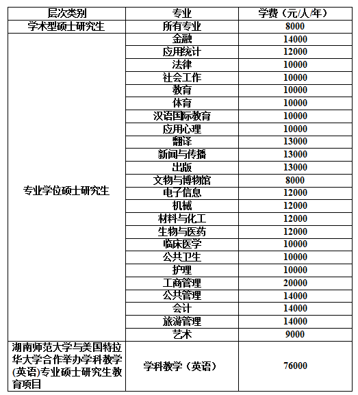 湖南师范大学研究生处（2020年湖南师范大学硕士研究生招生简章出炉）