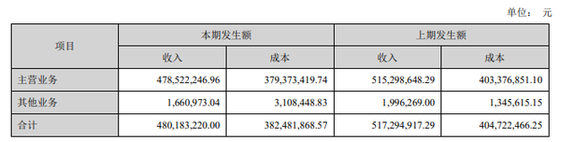 儿童益智玩具有哪些，看完这10家玩具上市公司2020年财报