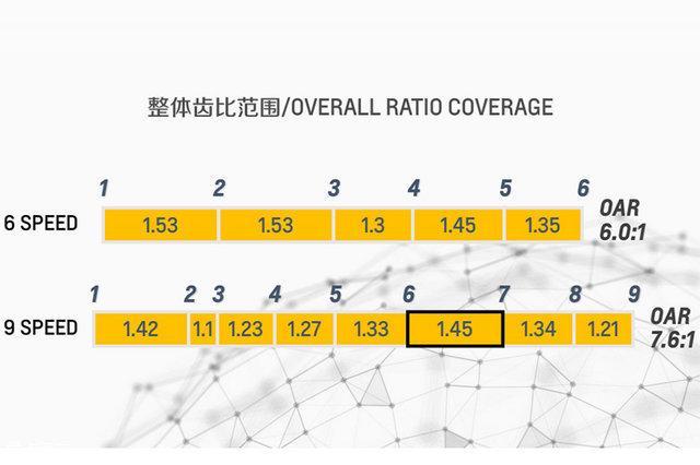at变速箱(别克君威9at变速箱怎么样)"