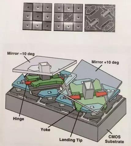 大功率led白光，大功率白光led原理是什么（大功率LED封装有哪些关键技术）