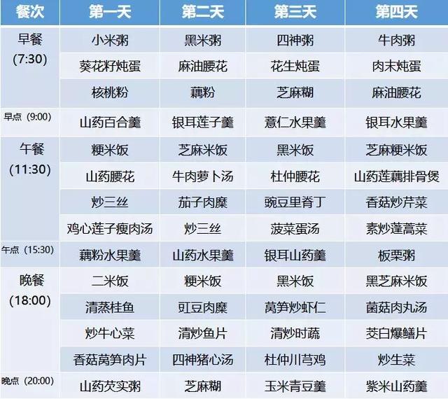 月子餐30天食谱及做法，最新月子餐30天食谱大全（超全30天坐月子食谱）