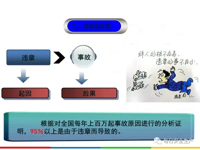 四不伤害的内容是什么，四不伤害是指什么（干货丨全员反“三违”）