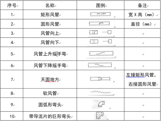 暖通阀门图例大全，暖通空调图例符号大全