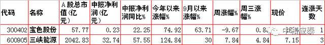 玉溪香烟价格表图大全，玉溪香烟价格表图（周四A股重要投资信息）