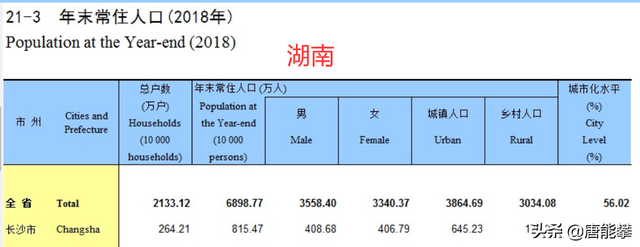 湖北属于华南还是华东，湖北属于华南还是华东呢（湖南与湖北经济发展实时对比）