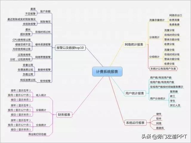 做ppt课件详细步骤，从0到1制作一份高大上的PPT