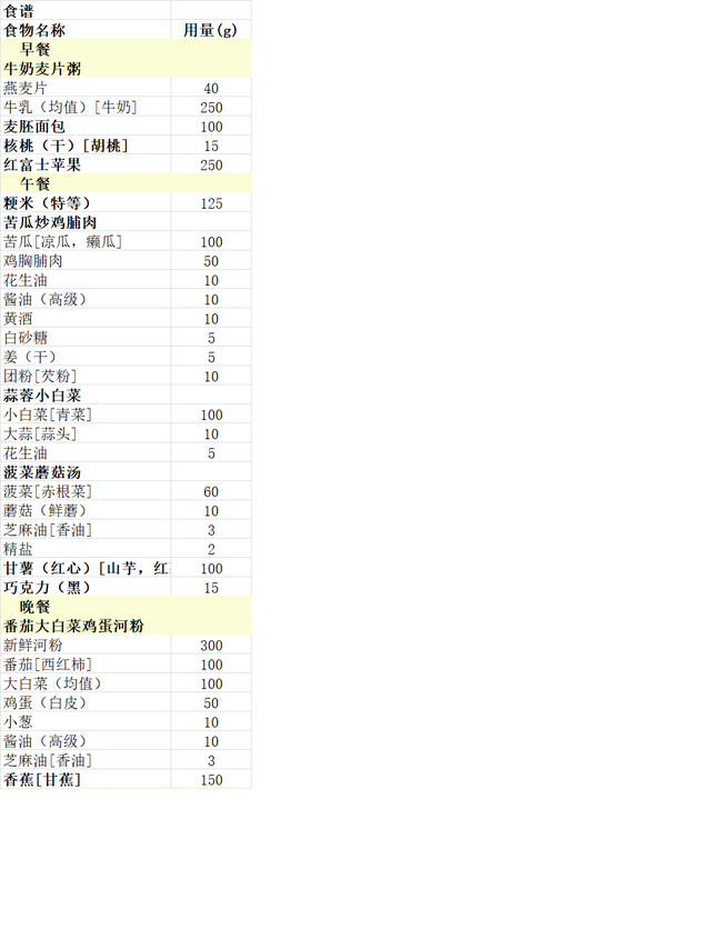 13-18岁青少年营养食谱，13-18岁青少年营养早餐（14-18岁正常及减肥人群配餐）