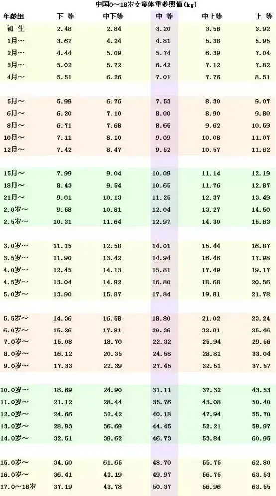 大学生体测标准评分表，大学生体测标准该如何评分（大学专业《身高体重视力》最新标准公布）