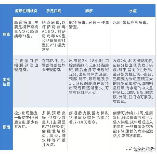 口腔上颚靠咽喉部一堆小疹子，宝宝喉咙上颚有小红点的原因（疱疹性咽峡炎来了）