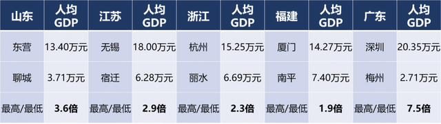 山东属于北方还是南方，山东省属于南方还是北方（山东，怎么成了地域黑的新目标）