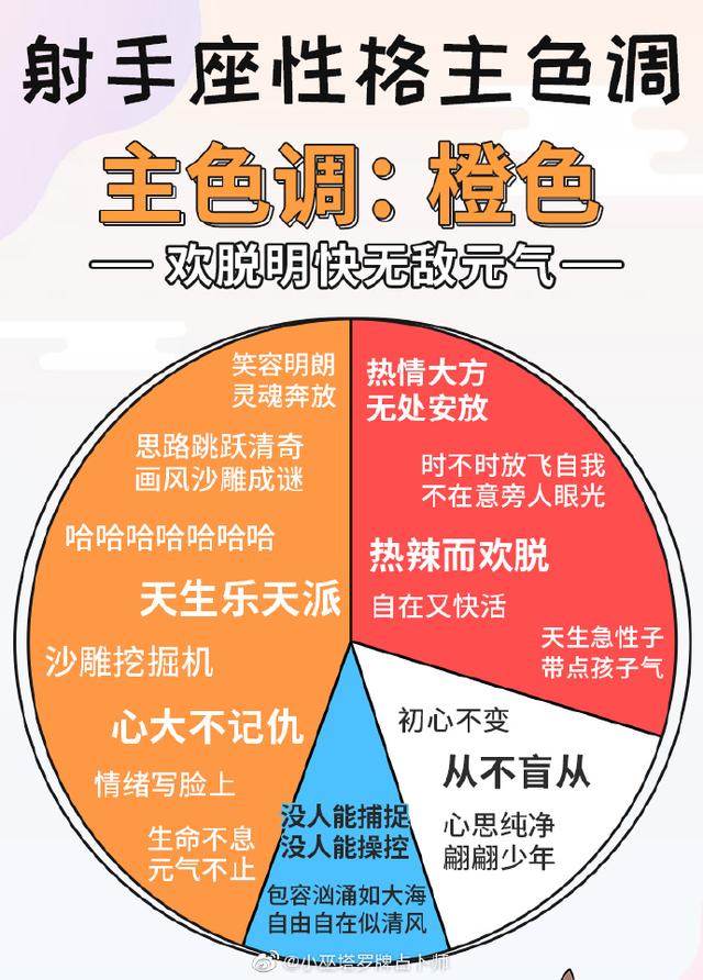 十二星座的专属颜色，十二星座的专属幸运色是什么（十二星座专属颜色大公开）