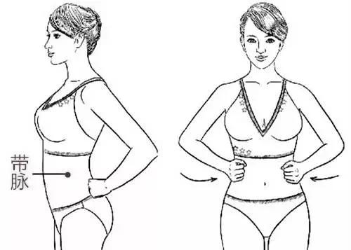 腹部艾灸的位置图，女性腹部艾灸位置（艾灸这个穴位让你做个苗条人）