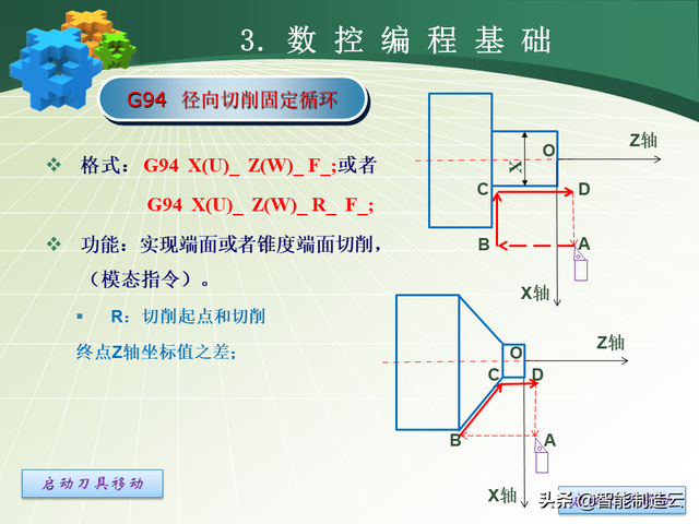 初学者学数控编程的步骤，数控编程小白从0基础到编写复杂程序—用案例详细说明