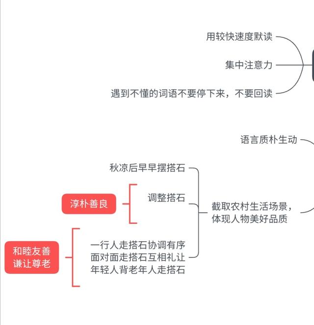 冀中平原指的是哪里，冀是哪个省的简称（小学语文五年级上册第二单元学习导图）
