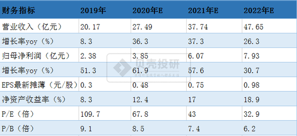 九洲药业股票（九洲药业为何拥有长期投资价值）