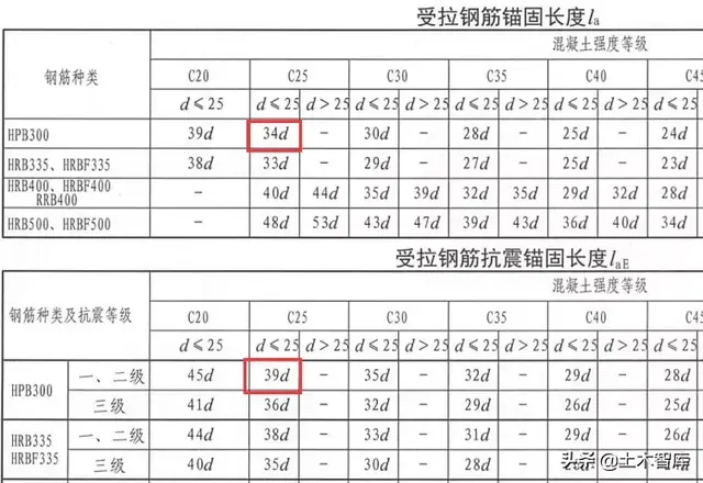 length是什么意思，LabE到现在你还傻傻分不清楚吗