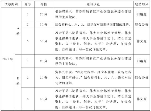 浙江公务员考试时间2022具体时间，2022浙江公务员报名及考试时间（2022浙江省考笔试在12月18日）