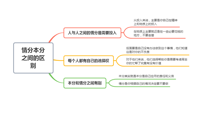 帮你是情分不帮是本分是什么意思，情分和本分的区别（为什么说别人帮你是情分）